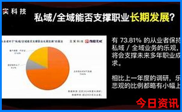 重庆2天旅游景点推荐