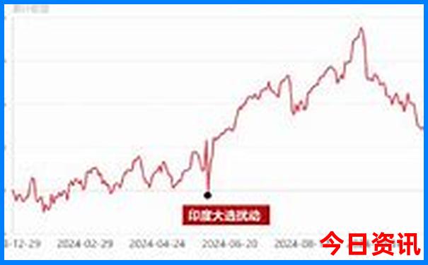 中国物价最高的城市排名